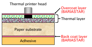 Thermal paper cross-section