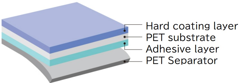 POSICA structure
