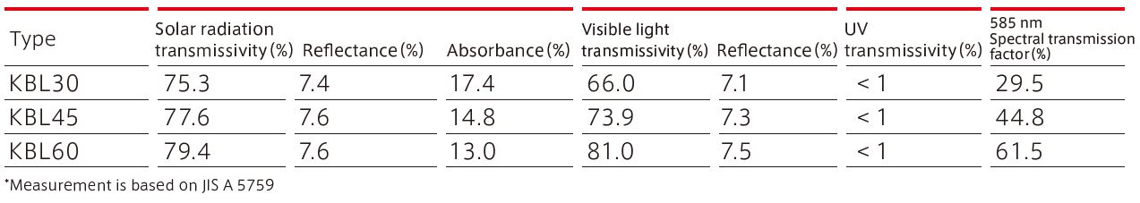 POSICA optical properties
