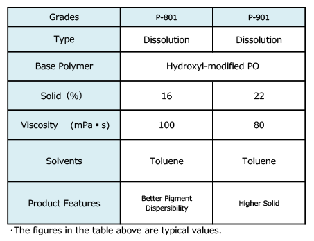 Grades of UNISTORE™ P
